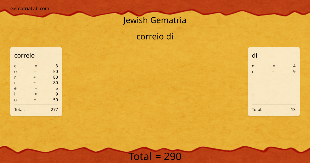 correio di in jewish Gematria